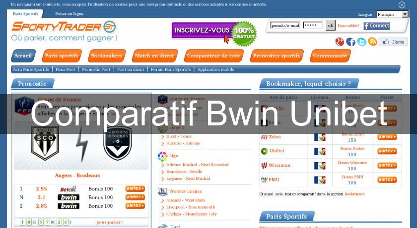 Comparatif Bwin Unibet