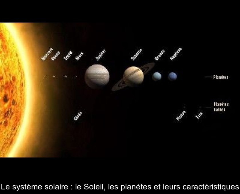 Mercure, Mars, Jupiter : le calendrier pour savoir quelle planète